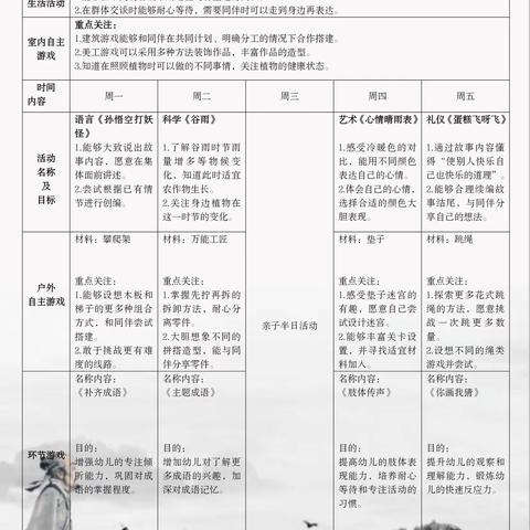 宝贝周记2024.4.15-4.19—— 大三班