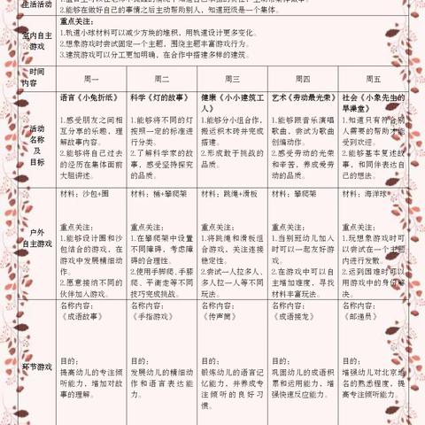 宝贝周记2024.4.22-4.26—— 大三班