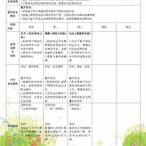宝贝周记2024.4.28-4.30—— 大三班