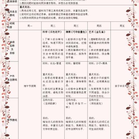 宝贝周记2024.6.11-6.14—— 大三班