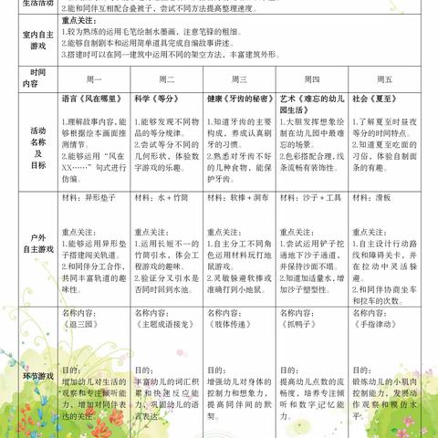 宝贝周记2024.6.17-6.21—— 大三班