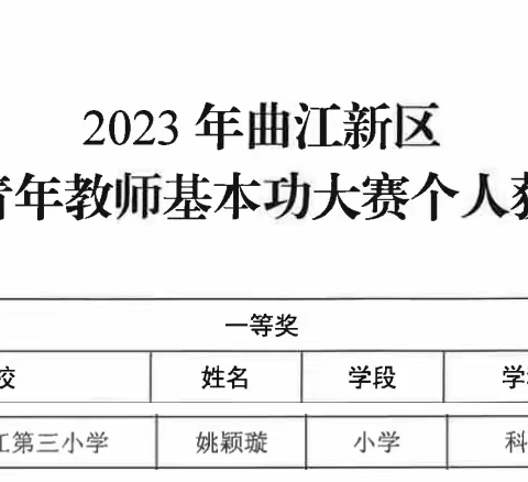 【曲江·名师+】	喜报！工作室成员姚颖璇老师被授予曲江新区“教学星秀”称号！！！