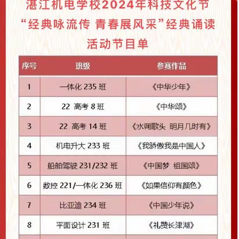 科技创新，强国有我——湛江机电学校2024年科技文化艺术节暨校园开放日活动圆满落幕