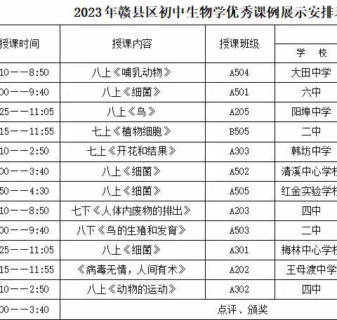 赣县区2023年落实“双减”、践行新课标教学设计暨初中地理优秀课例展示评比活动