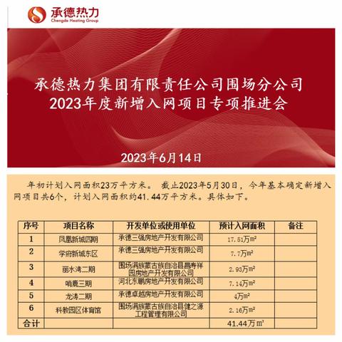 围场分公司召开2023年度新进入网项目推进会