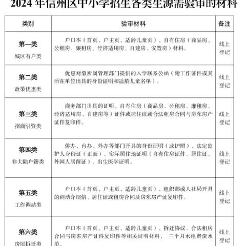 上饶市第七小学2024年秋季一年级招生方案