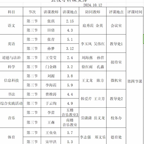 视导聚焦课堂  引领促进成长——信州区教研中心在上饶市第七小学开展教学视导