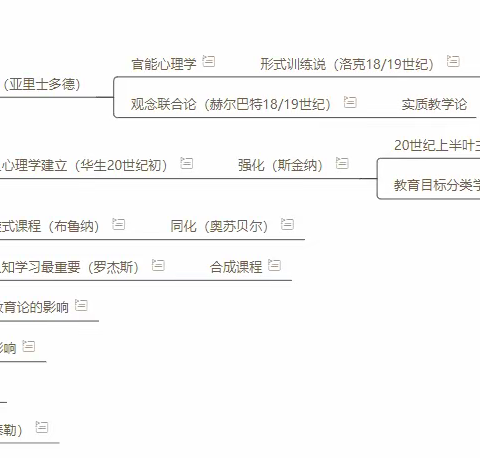 【汤泽文】读《课程理论——课程的基础、原理与问题》有感