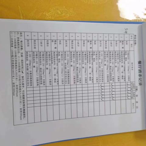 WJYW食堂5.29班后检查