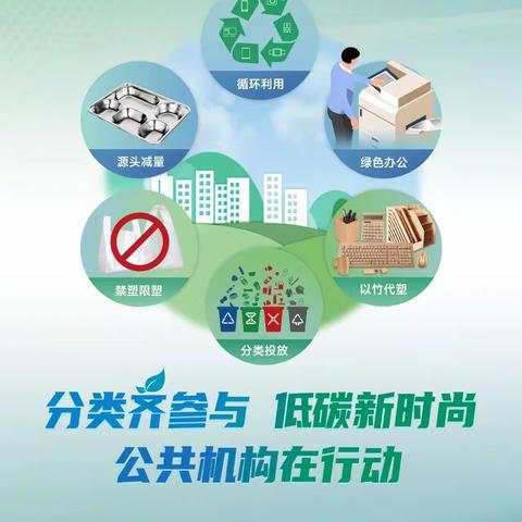 第三届全国城市 生活垃圾分类宣传周倡议书