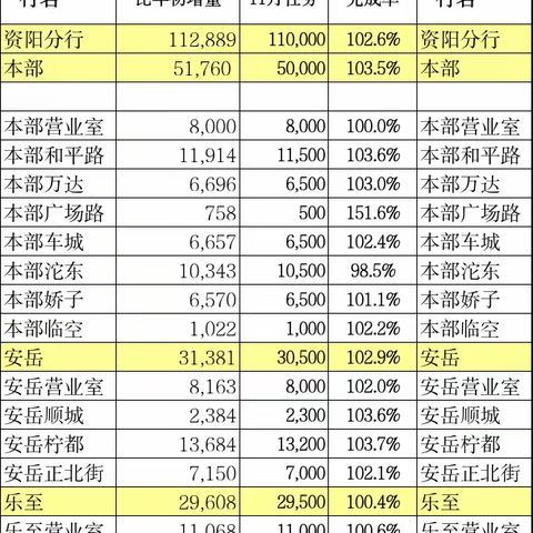 资阳分行个人金融板块 2025-2026年岁末年初营销动态 （第1期）