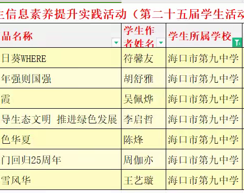 简报：海口市第九中学在“2024年海口市师生信息素养提升实践活动”作品评比中再创佳绩