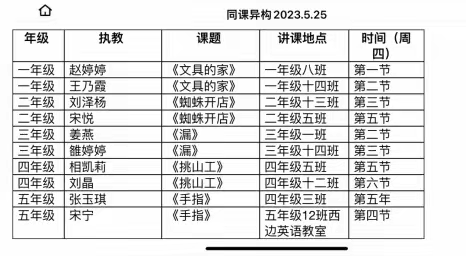 聚力新课标       赋能新课堂 ——广饶县第二实验小学语文组同课异构活动