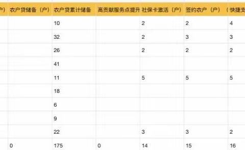 1月7日丰润支行乡村振兴工作日志