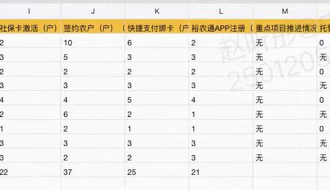 1月10日丰润支行乡村振兴工作日志