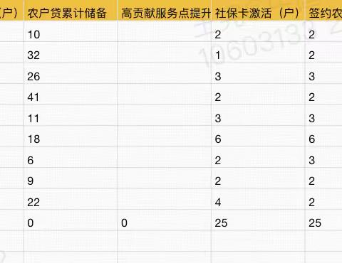 1月22日丰润支行乡村振兴工作日志