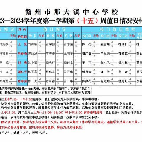 润德于心 化善于行——那大镇中心学校 第二十周（星期三）值日侧记