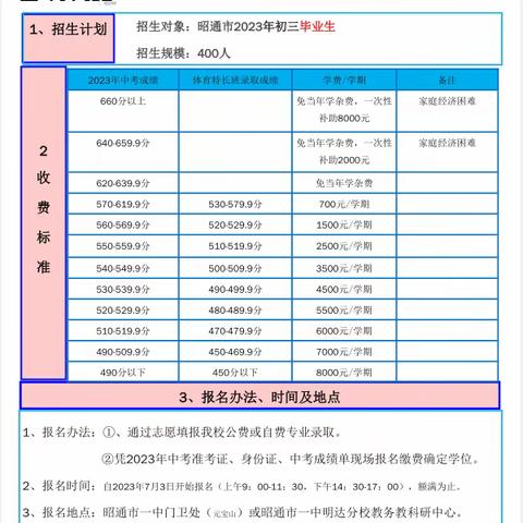 2023年昭通一中明达分校招生简章