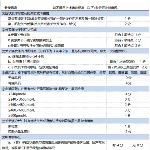 肾病内科常见病——痛风与高尿酸血症临床诊疗攻略，一文梳理！