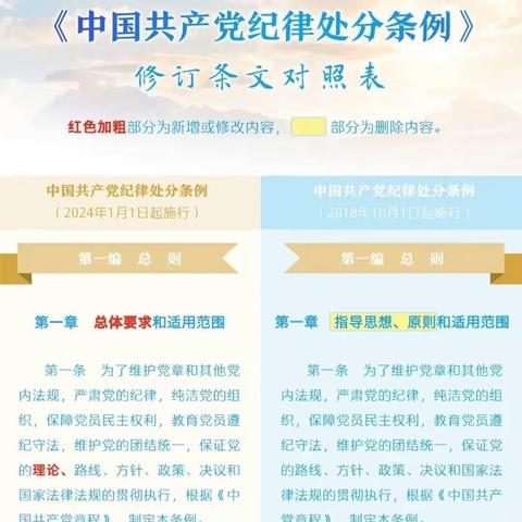 知敬畏、存戒律、守底线 --—学习《中国共产党纪律处分条例》