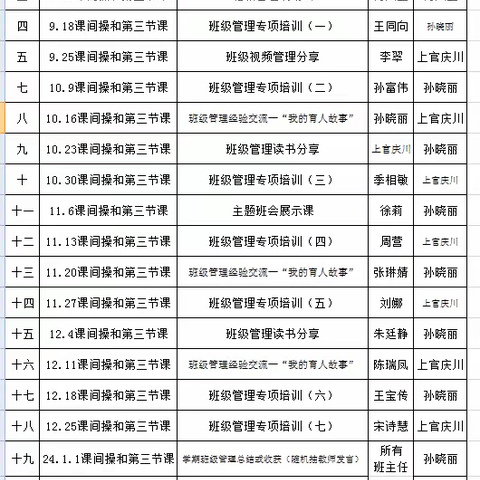 博观约取问道去，厚积薄发树人来——临沂汤庄实验学校小学班主任培训纪实