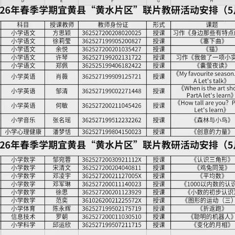 “黄水片区”教研风暴！黄陂中心小学这两天，干货拉满啦✨ ‍——2026 年春季学期“黄水片区”联片教研活动纪实 ‍