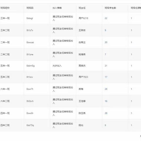 力学笃行，平台增智慧--记小城子中心学校智慧平台的宣传月活动