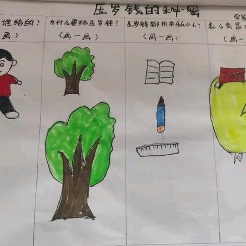 【实幼·课程故事】探秘钱币 --陇县实验幼儿园大二班班本课程