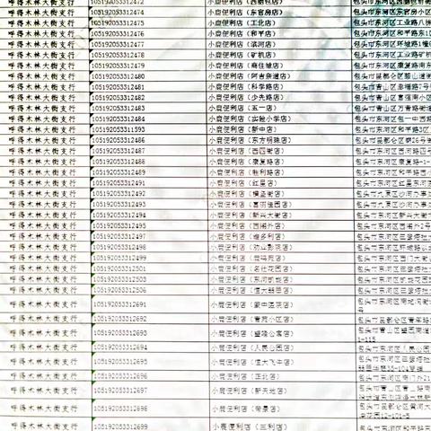 商圈互动引流标杆网点验收报告 ——包头呼得木林大街支行