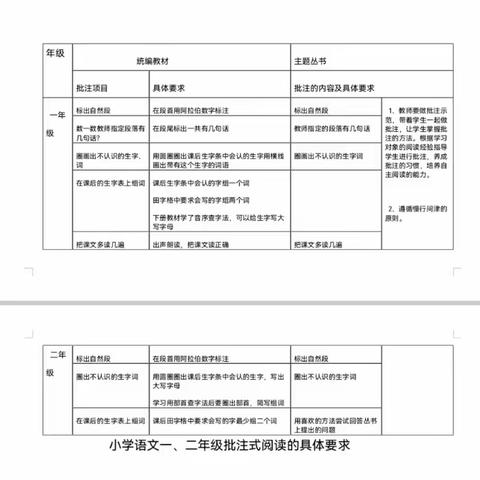 学批注，做批注———暨暑假二年级语文主题阅读