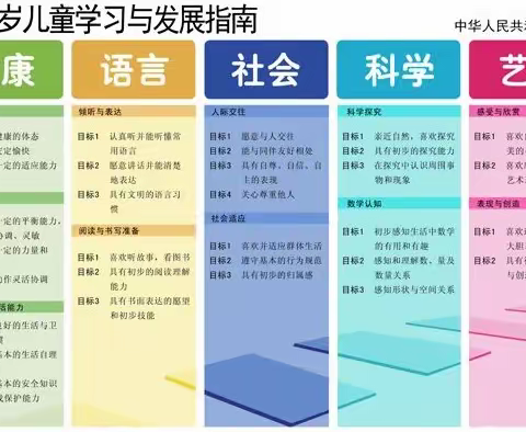 《3-6岁儿童学习与发展指南》如何帮助家长？——三堡周庄幼儿园