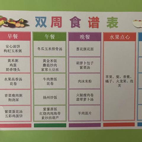 【美食播报】互助县七彩星河湾幼儿园第四周食谱