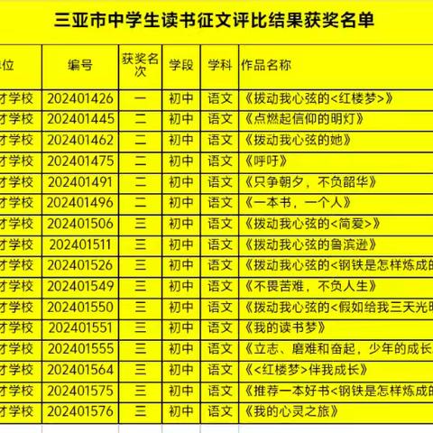 逐光前行 喜得佳绩——获奖喜报