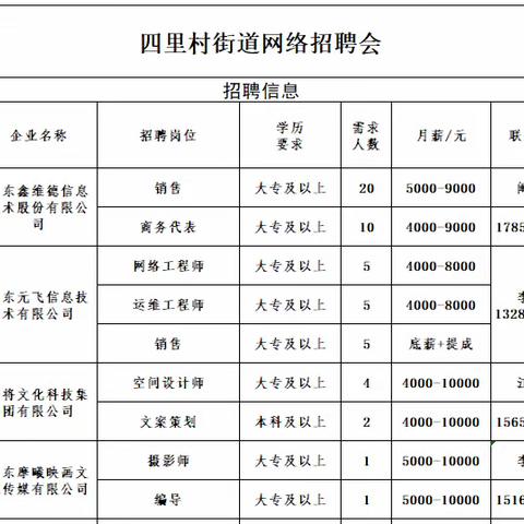 “就”在未来 “职”等你来—四里村街道组织开展2024年网络招聘会