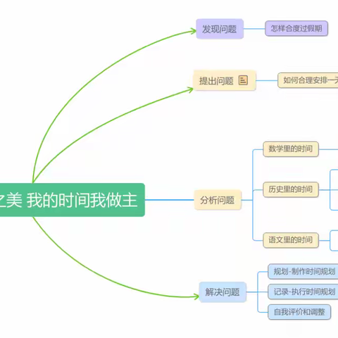 感悟时间之美  我的时间我做主