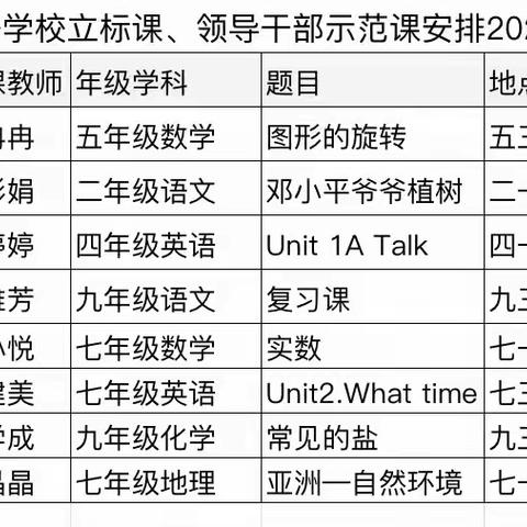 立标课堂，示范领航——丰南区大齐学校立标示范课活动纪实