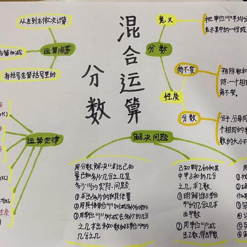 【经开十一小·新优质成长校】绽放思维之花──六年级(3)班数学思维导图(第三期)