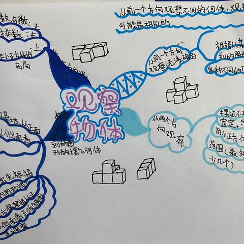 【经开十一小·新优质成长校】绽放思维之花──六年级(3)班数学思维导图(第四期)