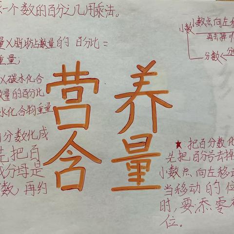 【经开十一小·新优质成长校】绽放思维之花──六年级(3)班数学思维导图(第五期)