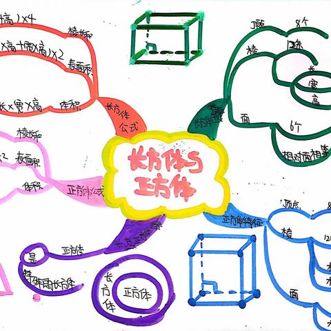 【经开十一小·新优质成长学校】导图花开，思维绽放——五、六年级数学思维导图第二期