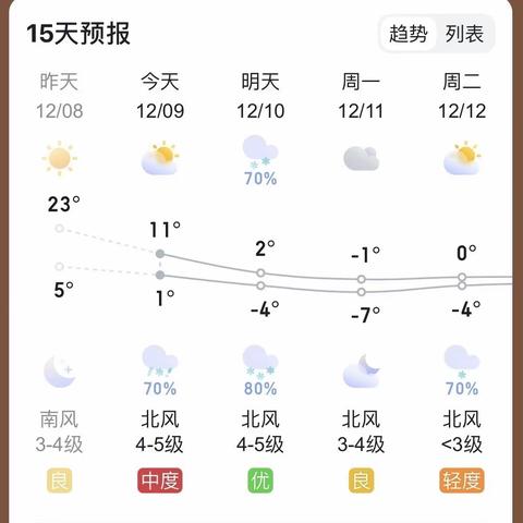 【极端天气早预防，路面冻滑多留心】——张青学校雨雪冰冻极端天气安全教育告家长书