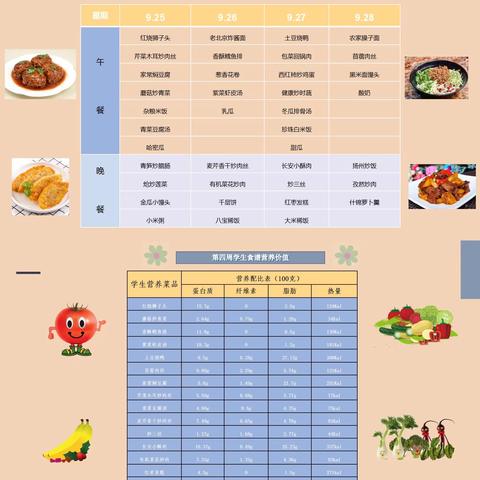 西安经开区第十四小学第四周营养菜单