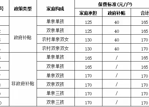 【通知】2026年计生家庭综合保险参保启动