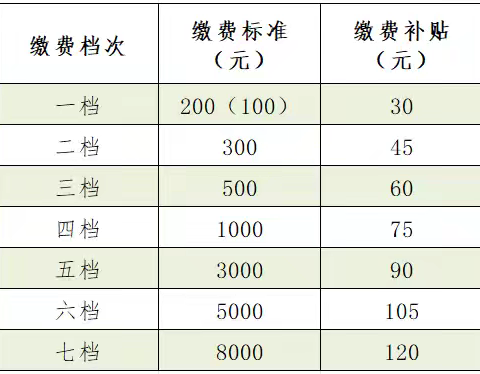 马路东街道办事处关于2024年参加城乡居民养老保险的倡议书