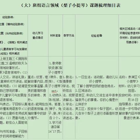 《梨子小提琴》——大班语言领域集体教学活动