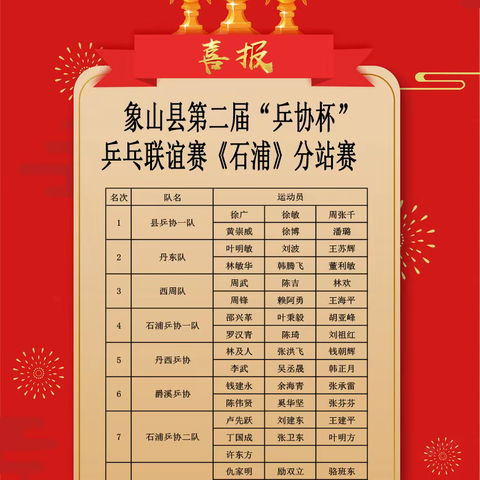 象山县第二届“乒协杯”乒乓球联谊赛《石浦》分站赛完美完赛