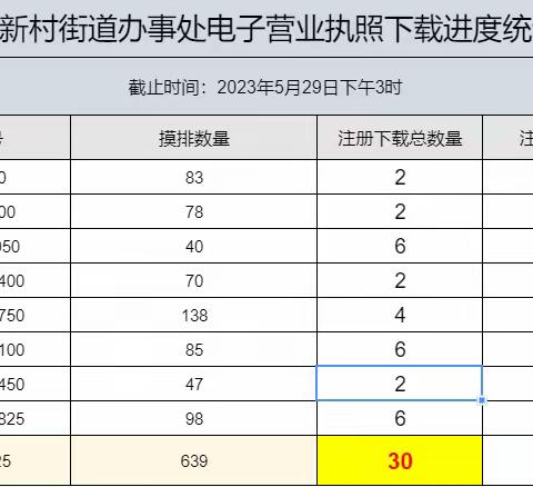 建新街道经济发展中心持续推进电子营业执照下载工作 全方位提升政务服务水平