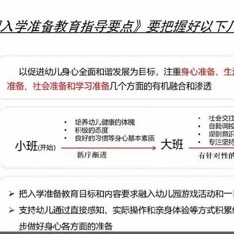 【科学幼小衔接，助力儿童发展】——新兰芬幼儿园教师幼小衔接专题培训