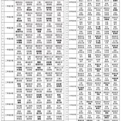 “有趣课程，筑孩子美好童年”——宁远三小第十七周周报