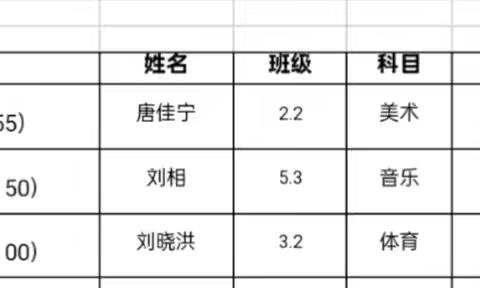 展示磨砺促成长，笃行不怠深耕耘—— 下邽镇中心校品质课堂公开教学展示活动（综合组）